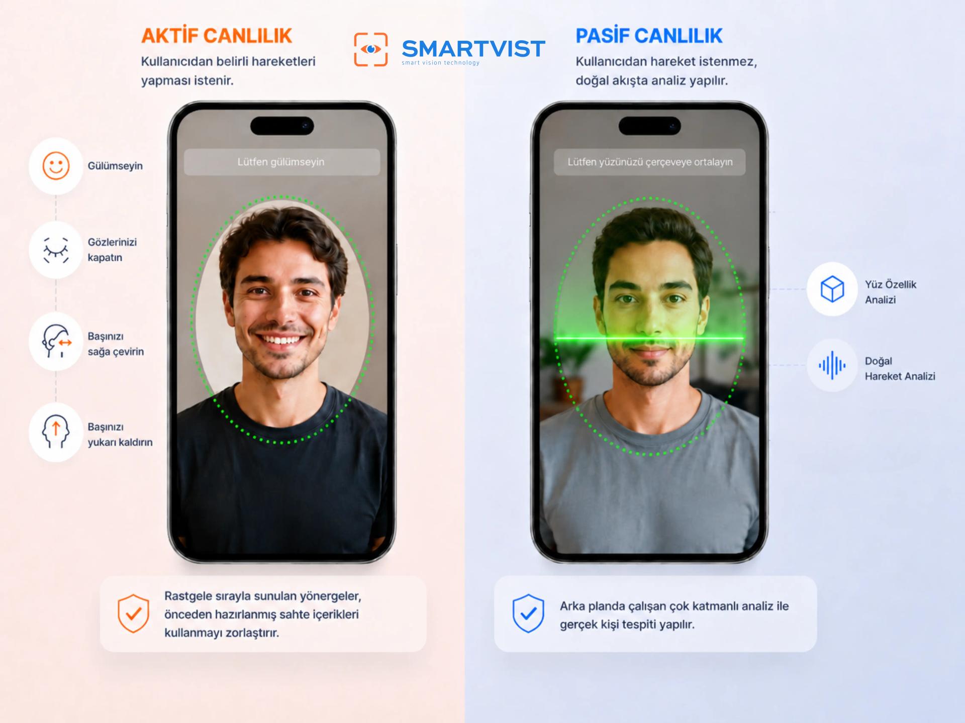 SmartID active-passive