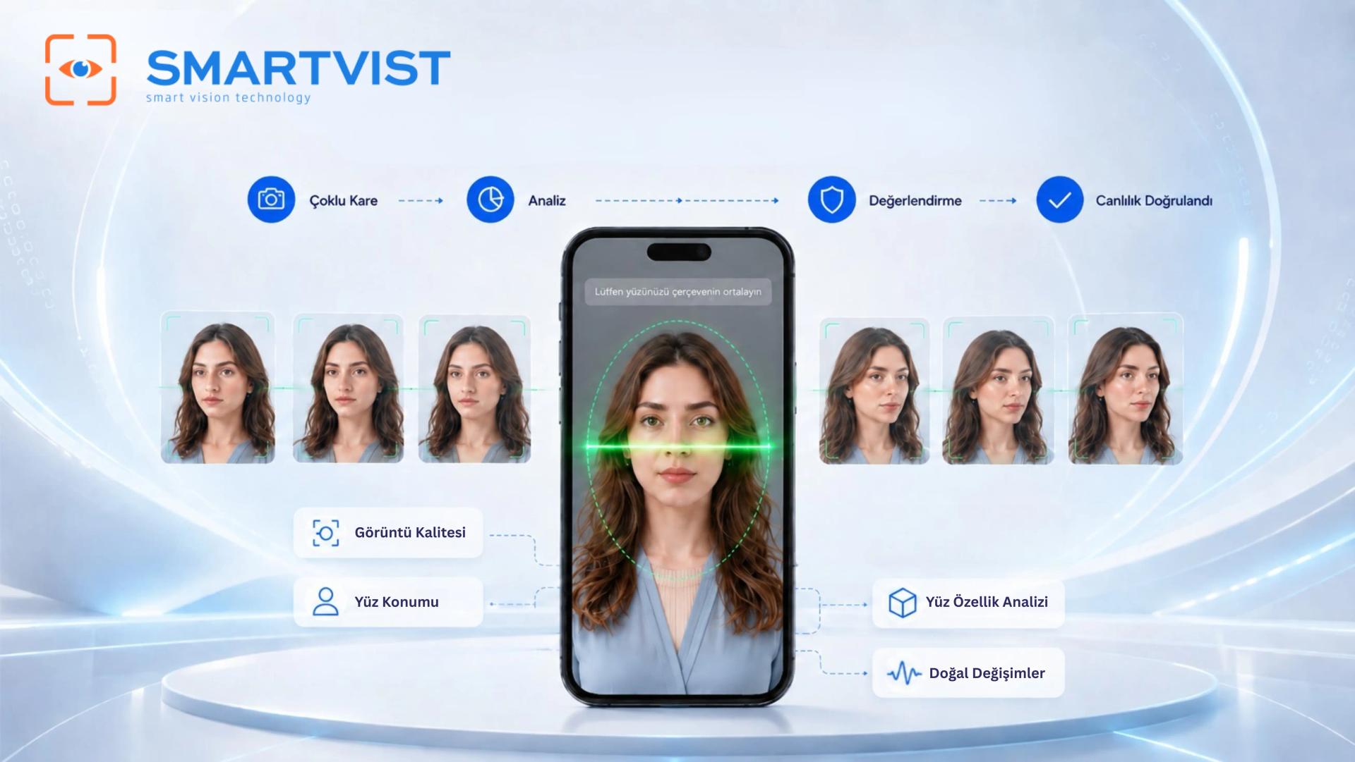 SmartID active-passive