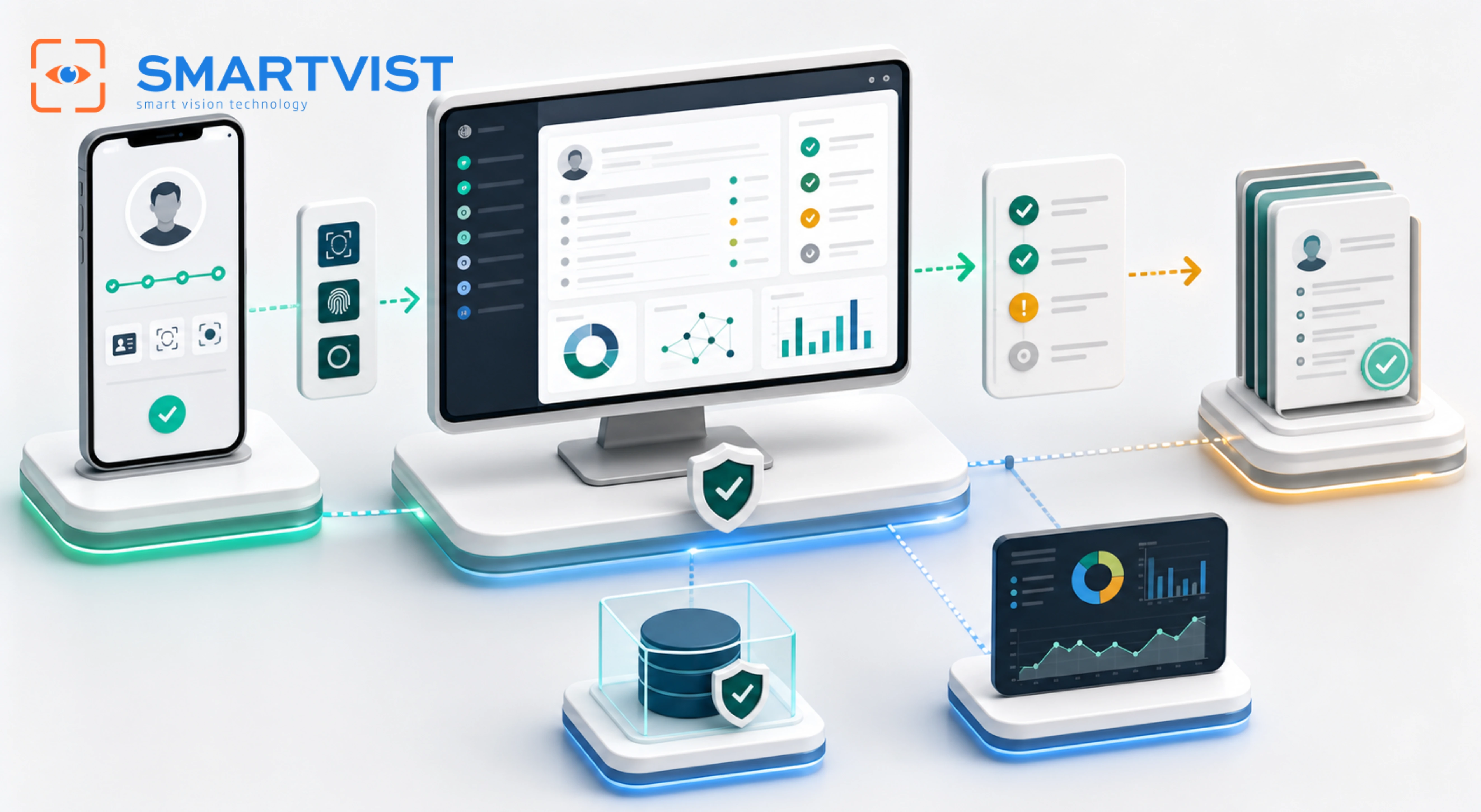 SmartID Studio workflow görseli